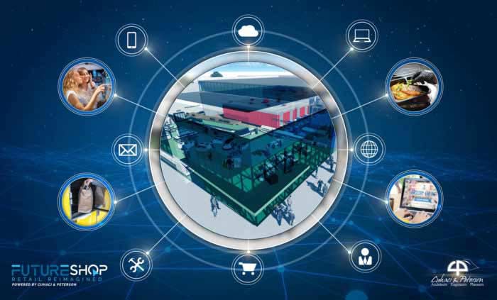 Phygital Ecosystem